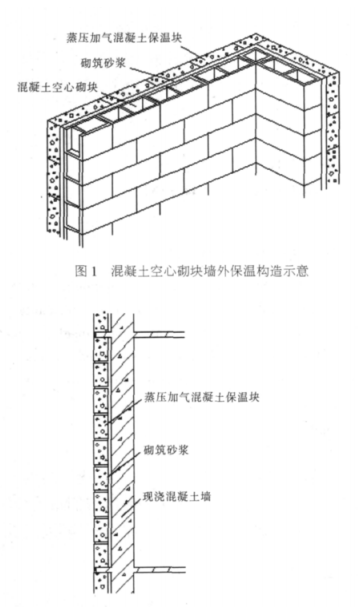 偏关蒸压加气混凝土砌块复合保温外墙性能与构造